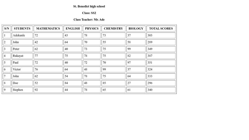 per_assignment_secured_list_v table