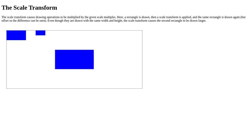 Scaling Transformation - Canvas