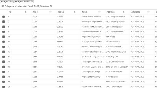 Attribute table selection error