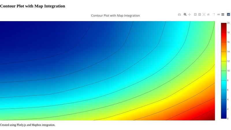 Contour Plot using Plotly