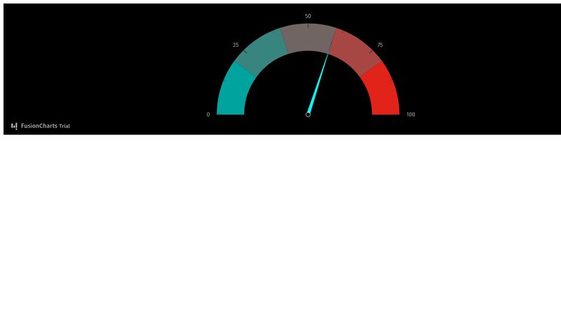 Rating Meter : Chart Gallery