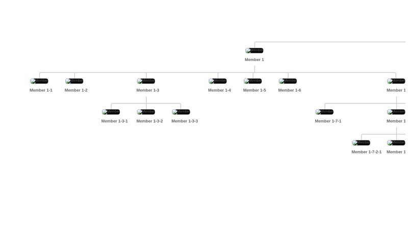 Horizontal Genealogy Treeview