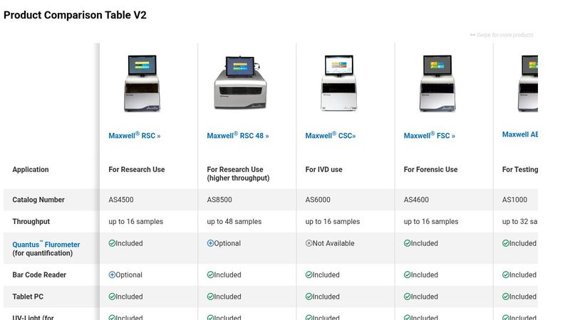 Product Comparison Table > 4 Products