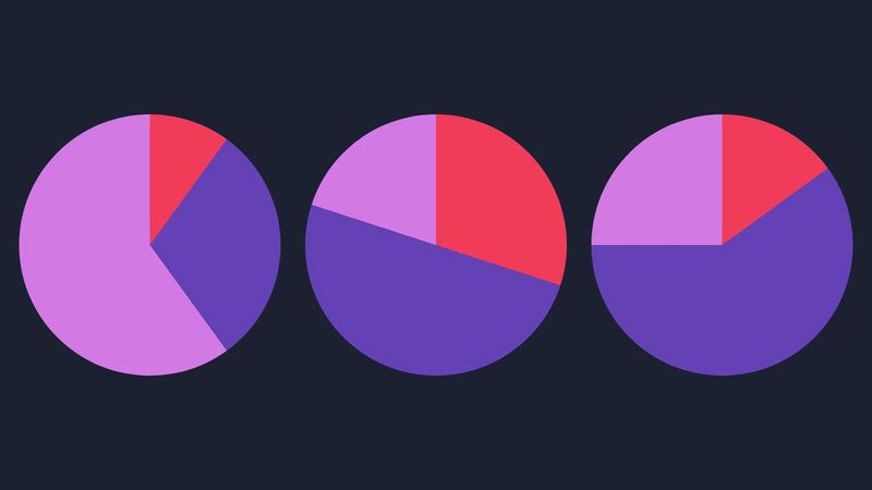 CSS Pie charts - Take 2