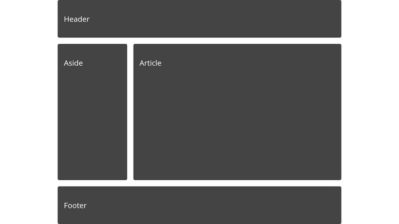 Responsive, two columns, website layout with CSS grid