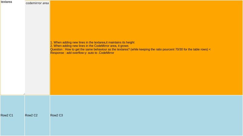 Code Mirror in HTML Table