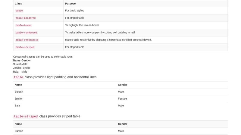 Part 14 Bootstrap Table Classes