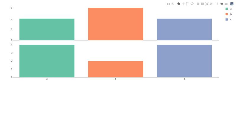 Subplot Grouped Legend