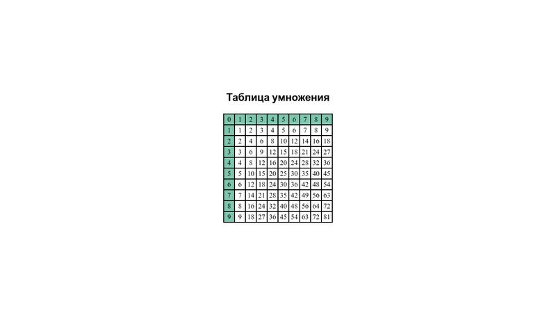 The Multiplication Table