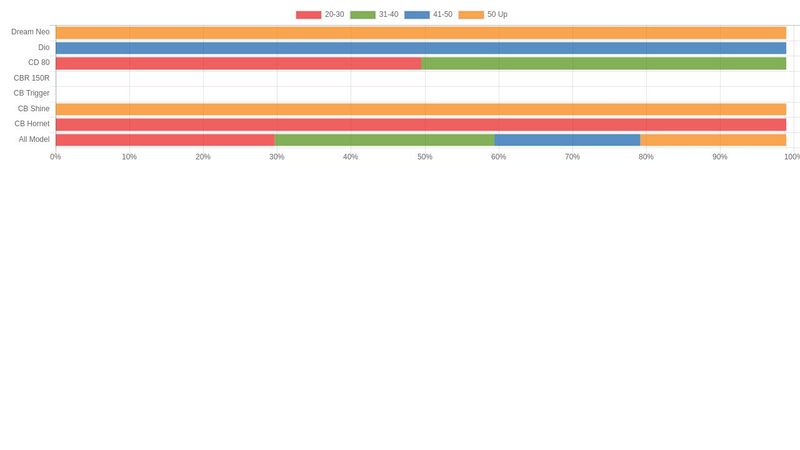 Stacked Bar Chart with percentage data with Chart.JS