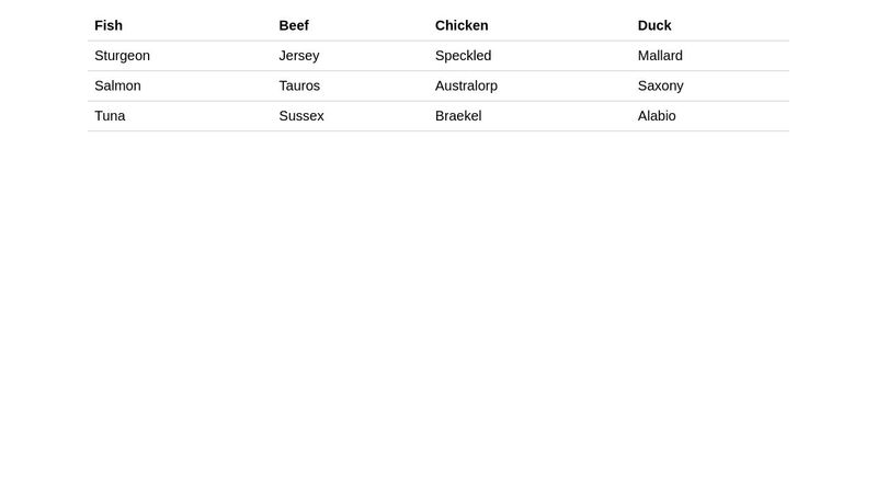 Pure CSS Responsive tables