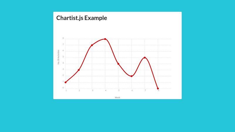 Chartist.js Example