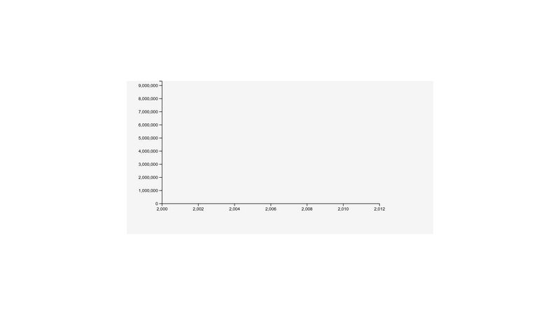 D3 Stacked Area Chart show by scrolling