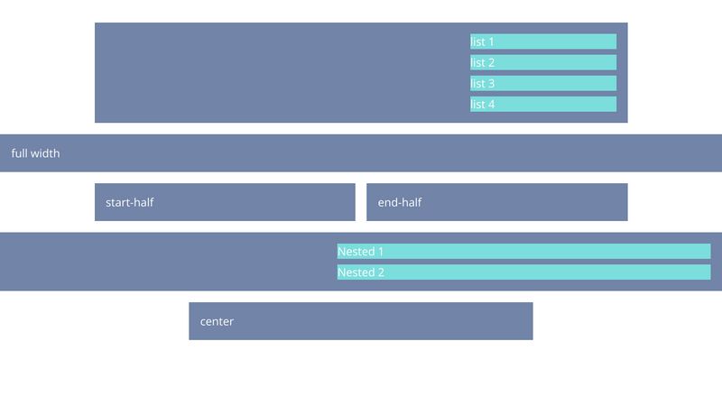 Smashing: layout with named column and subgrid.