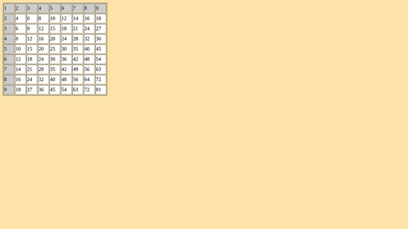 Multiplication table in javascript