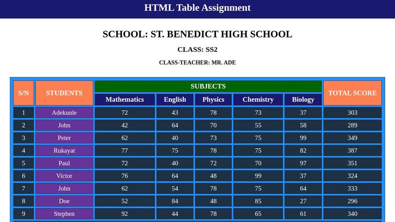 HTML table assignment