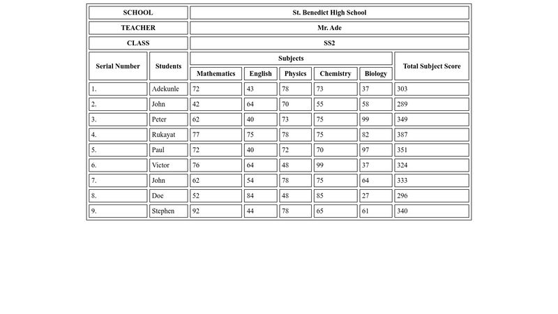 Zuri Frontend Assignment on Tables