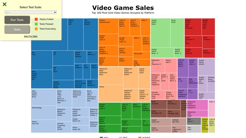 Treemap using D3