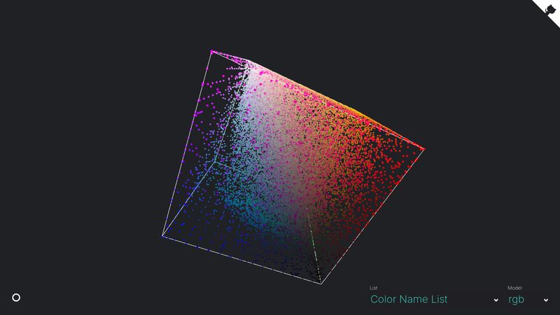 Visual representation of color names in different color models