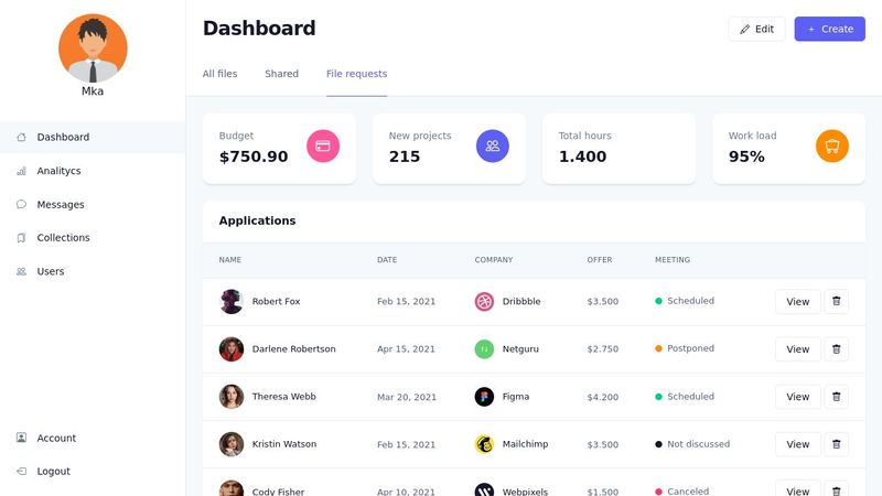 dashboard for Course