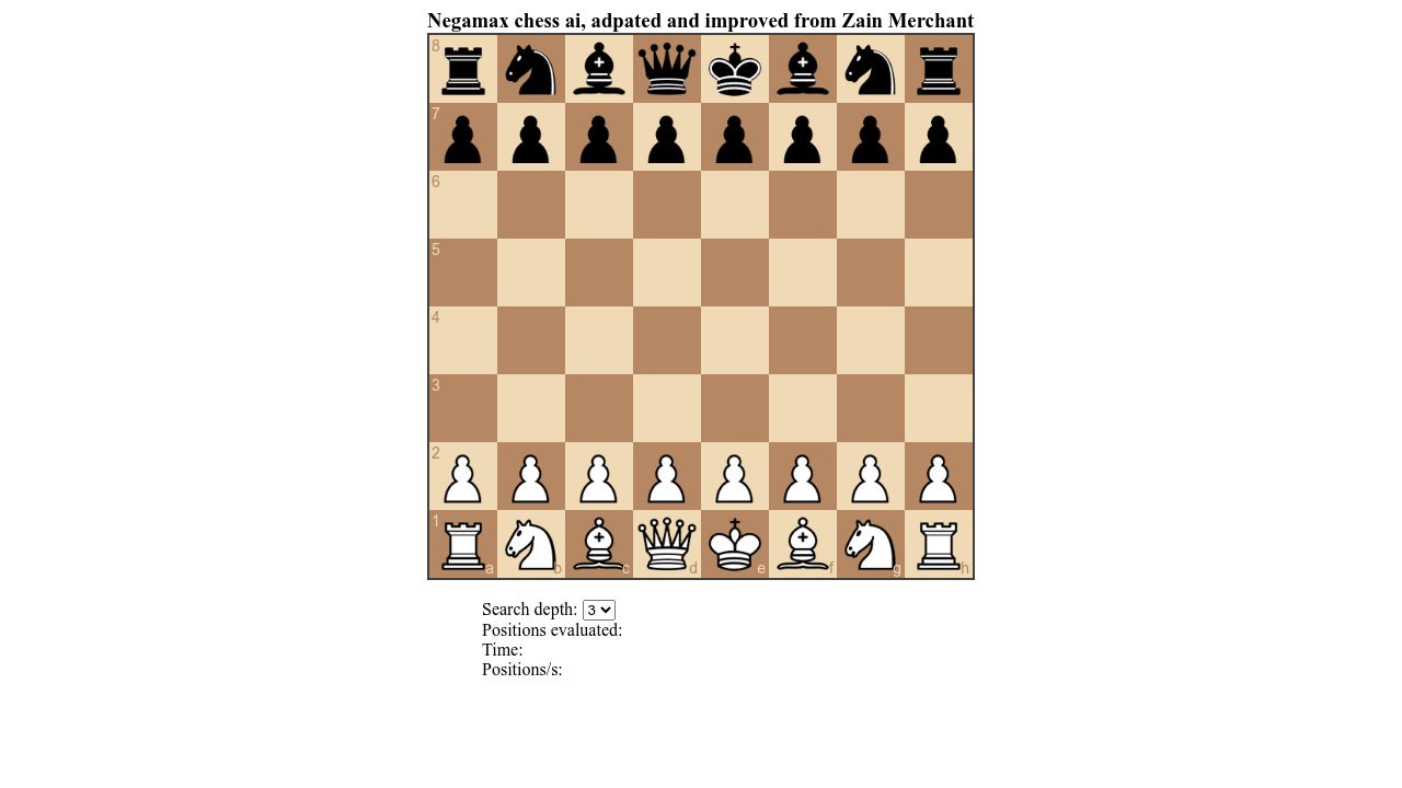 Top game assets tagged Chess 