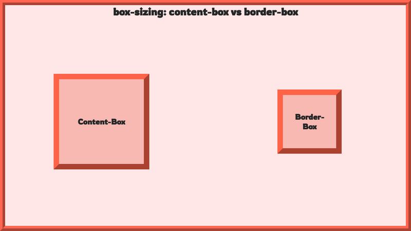 box-sizing-content-box-vs-border-box