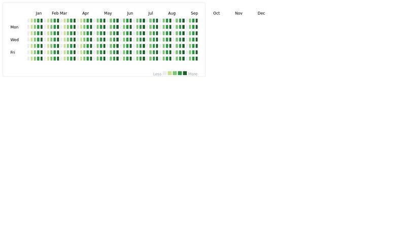 Github Contribution Graph using Tailwind CSS
