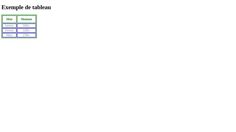 Deuxième exemple de tableau HTML/CSS