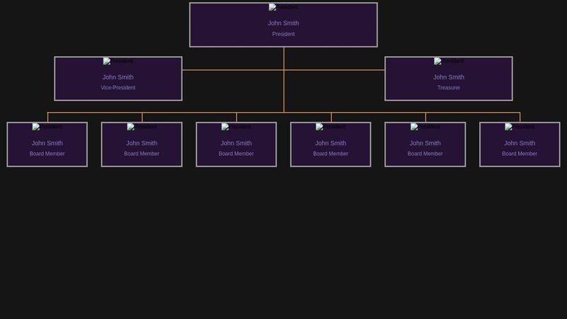 CodePen - Responsive Pure CSS Org Chart