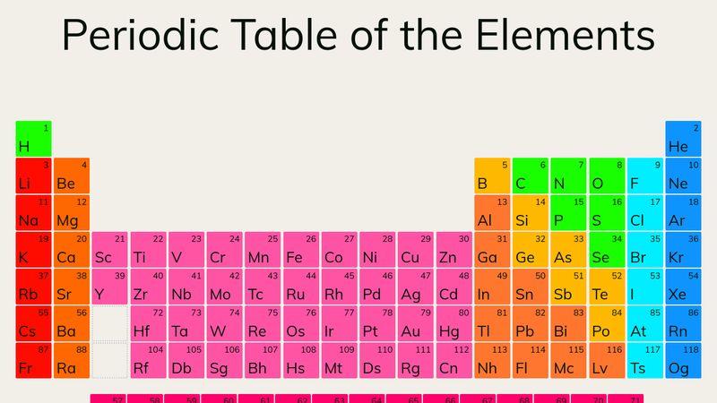 Flexbox Periodic Table