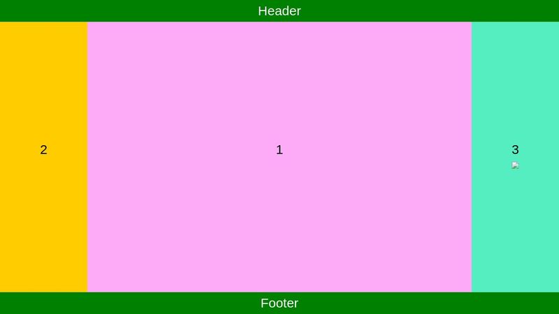 Holy Grail Flexbox Layout