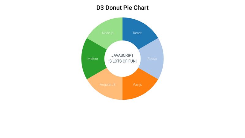 D3 Donut Pie Chart