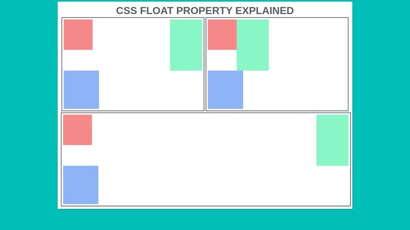 CSS float and clear property