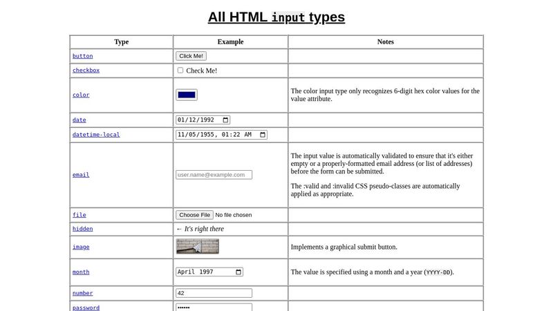 All HTML input types