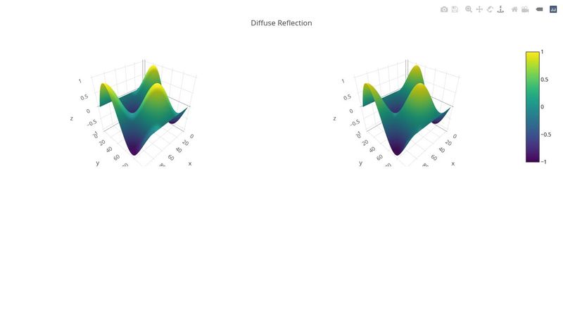 Diffuse Lighting 3D Surface Plot with Plotly.js Charts