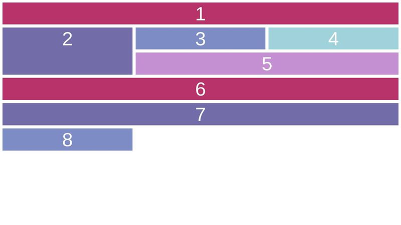 CSS Grid Colum/Row Sizing - OpenClassrooms