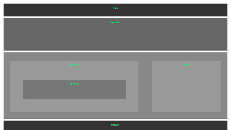HTML - Semantic HTML5 layout