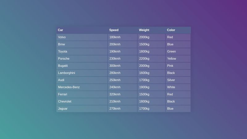 Javascript Object to Table With Sorting (JQuery)