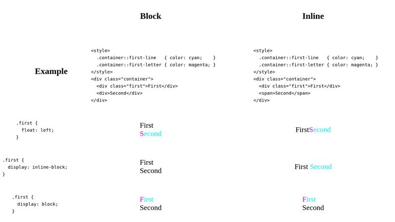 [css-pseudo] ::first-line & ::first-letter