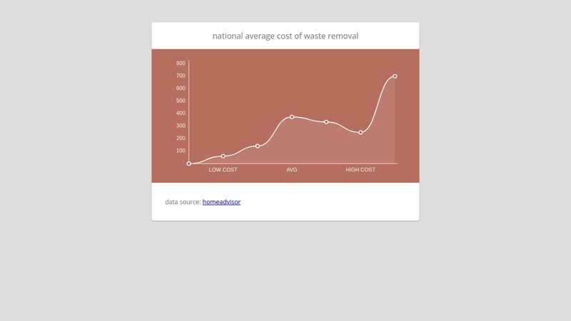 basic chart using chart.js