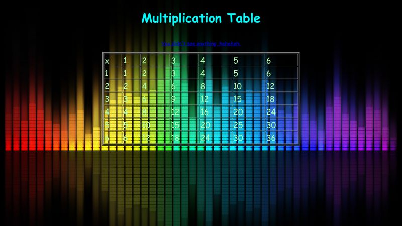 Multiplication Table