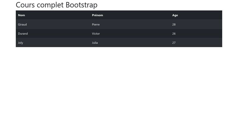 Bootstrap .table-dark .table-striped