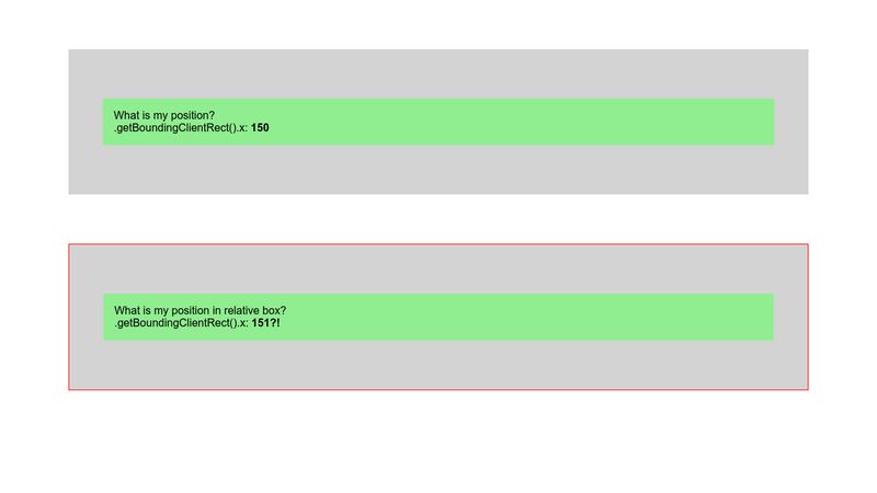 Get Position Of $refs Element With Vuejs.