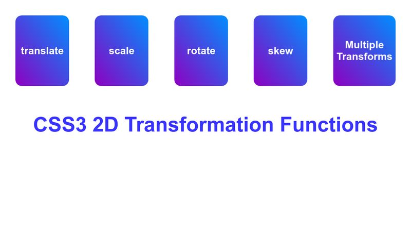 CSS3 Transformation