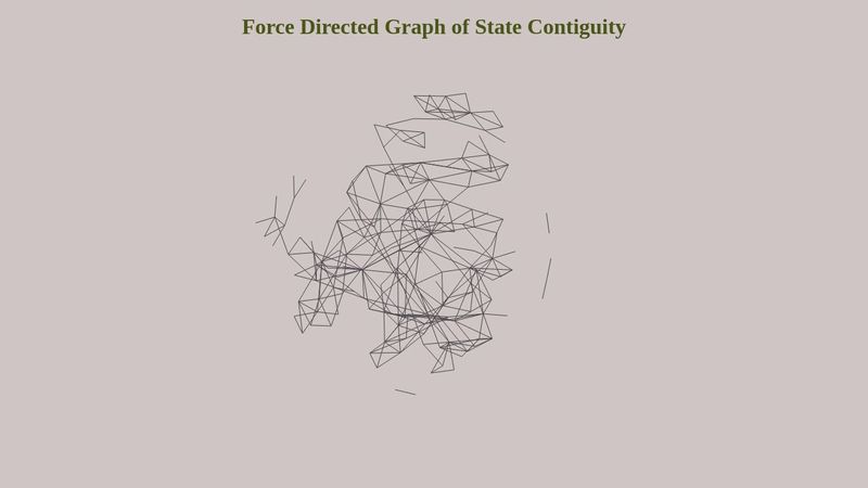 Force Directed Graph-d3