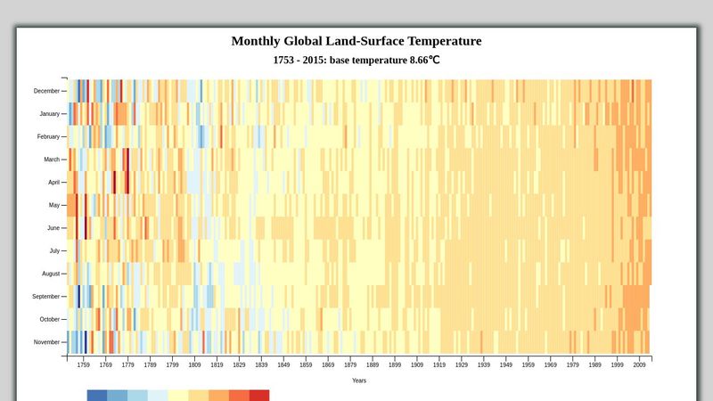 D3 Heat Map [ CSS + JavaScript ]