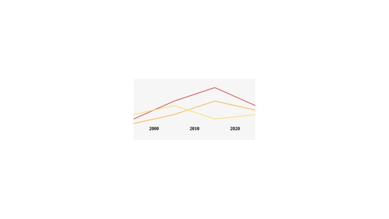 Charts.css Example