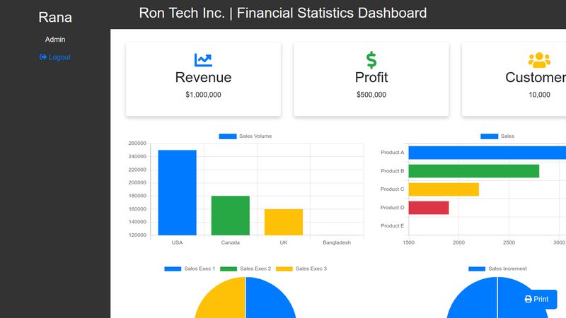 Dashboard Template