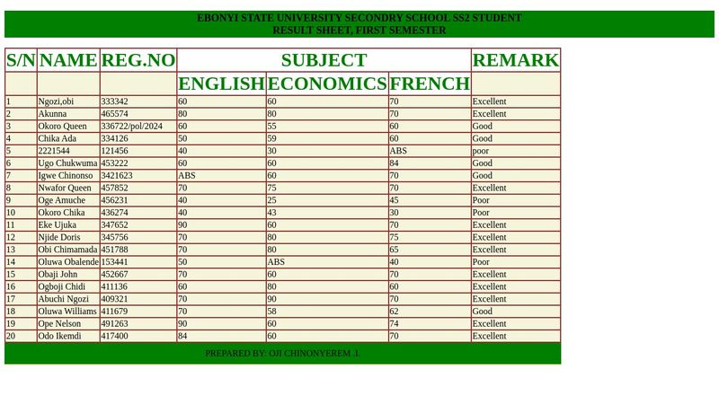 ASSIGNMENT 3: Using HTML and CSS create a result sheet table
