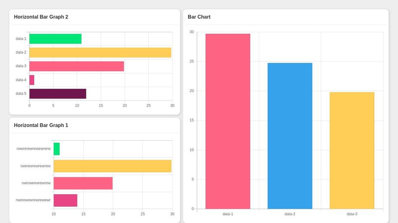 Working with Chart.JS